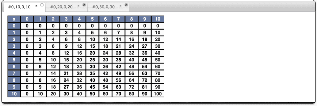 Multiplication Table Tabs